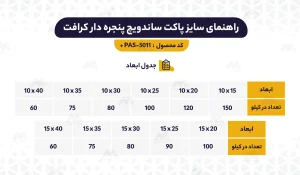 راهنمای ابعاد پاکت ساندویچ پنجره دار کرافت