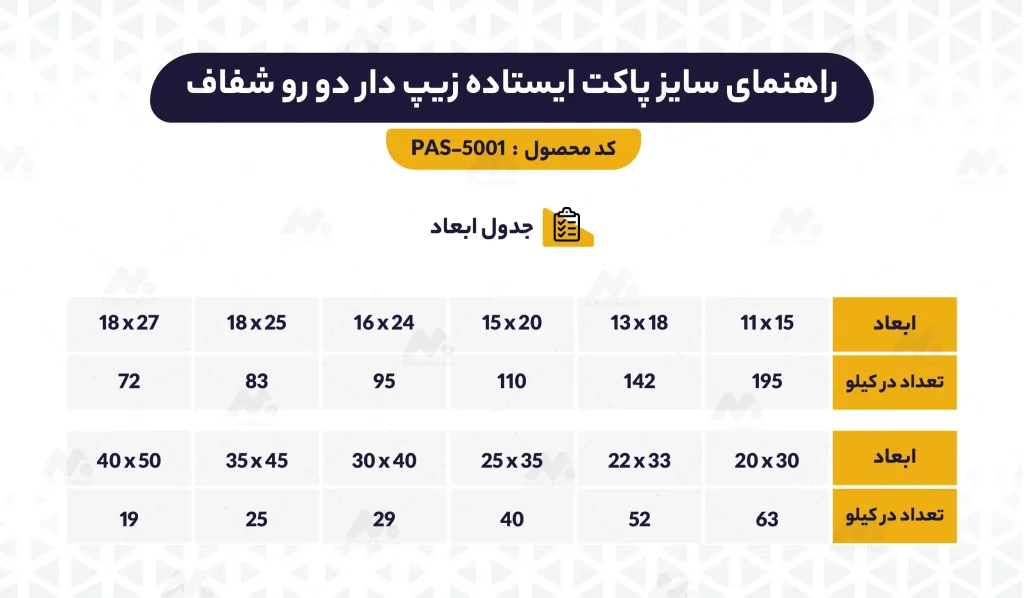 راهنمای ابعاد پاکت دو رو شفاف