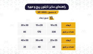 راهنمای ابعاد نایلون پیچ و مهره